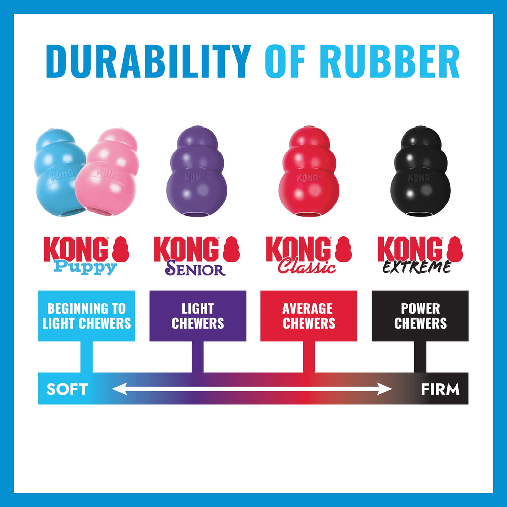 ® Classic Rubber Puppy Dog Toy for Beginner Chewers, Blue, Extra Small for Dogs up to 5 Lbs