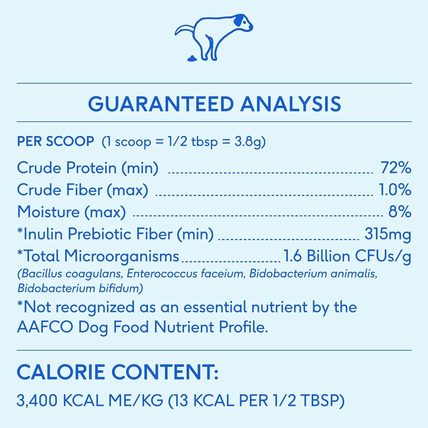 Pet Probiotic for Dogs - Vet Created Probiotic Powder for Digestive Issues - Pro