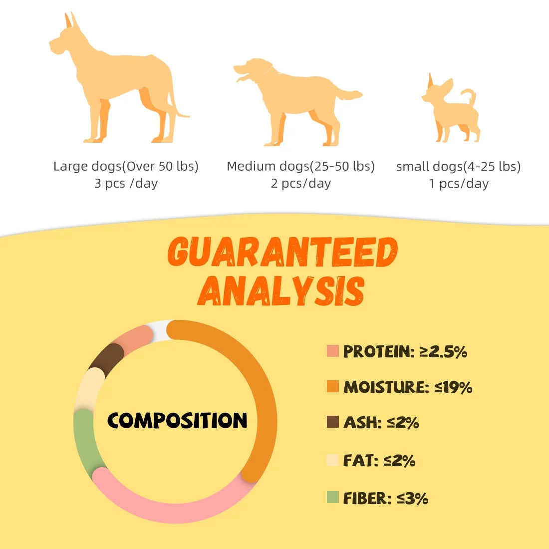 (2 Pack)  Sweet Potato Dog Treats, Natural Snack Chews for All Dogs, 29Pcs, 11Oz